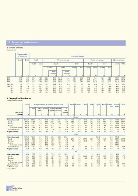 Monthly Bulletin July 2009 - Banque de France