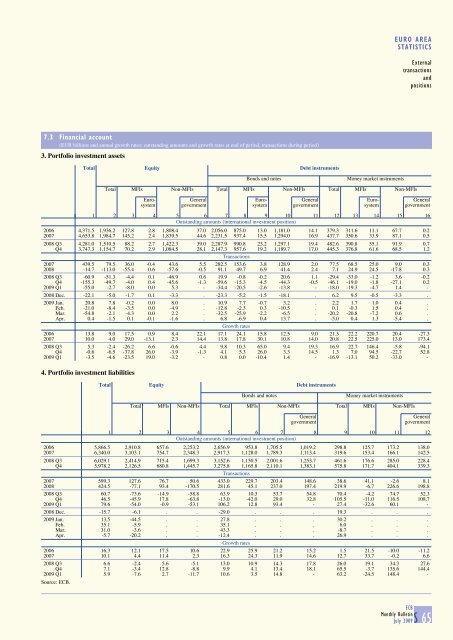 Monthly Bulletin July 2009 - Banque de France