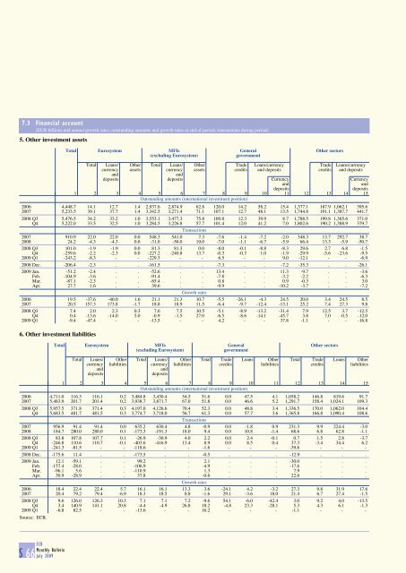 Monthly Bulletin July 2009 - Banque de France