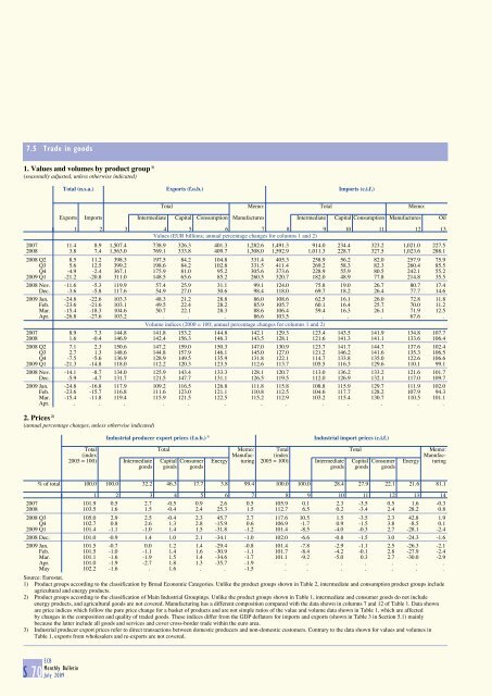 Monthly Bulletin July 2009 - Banque de France