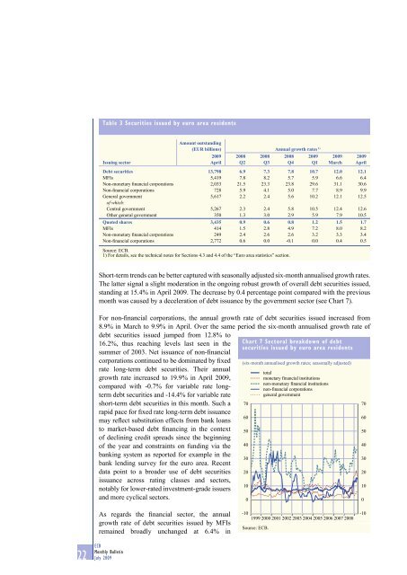 Monthly Bulletin July 2009 - Banque de France