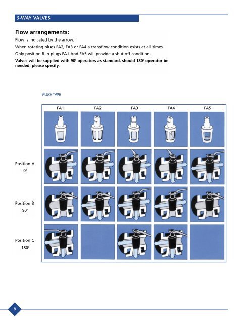 Sleeved Plug Valves - Camacvc.com