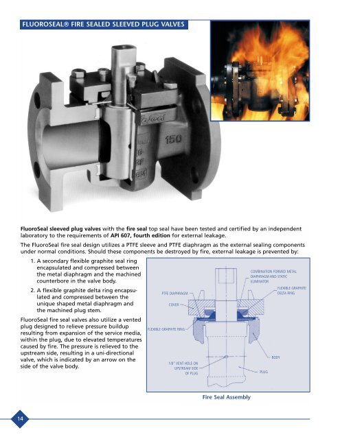 Sleeved Plug Valves - Camacvc.com