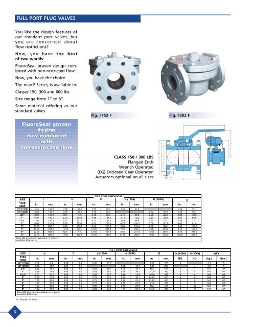 Sleeved Plug Valves - Camacvc.com