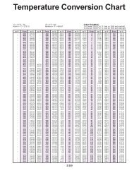 Gpa Equivalency Chart