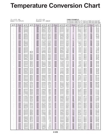 gpa conversion chart debbie jensen temperature chart