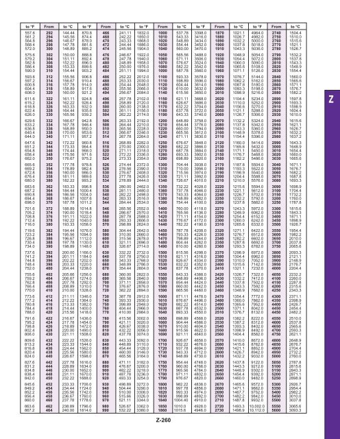 C And F Conversion Chart