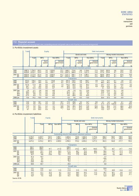 Monthly Bulletin April 2008 - European Central Bank - Europa