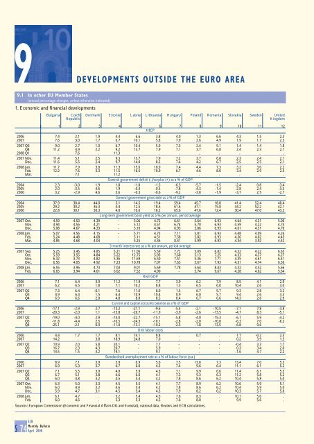 Monthly Bulletin April 2008 - European Central Bank - Europa