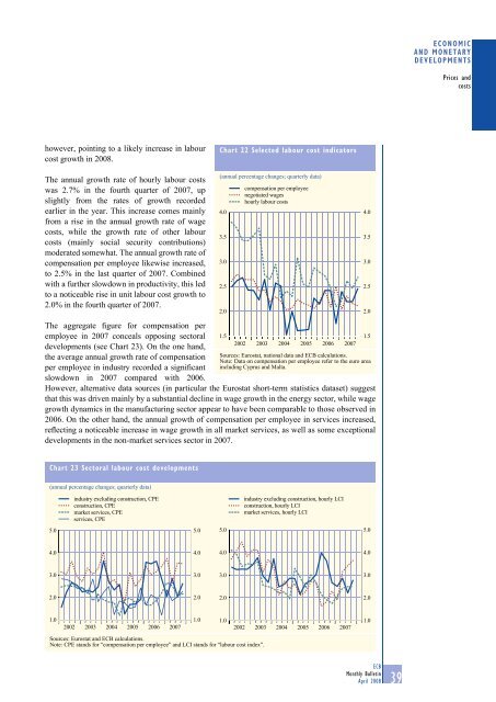 Monthly Bulletin April 2008 - European Central Bank - Europa