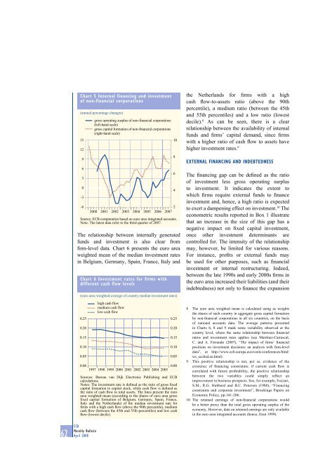 Monthly Bulletin April 2008 - European Central Bank - Europa