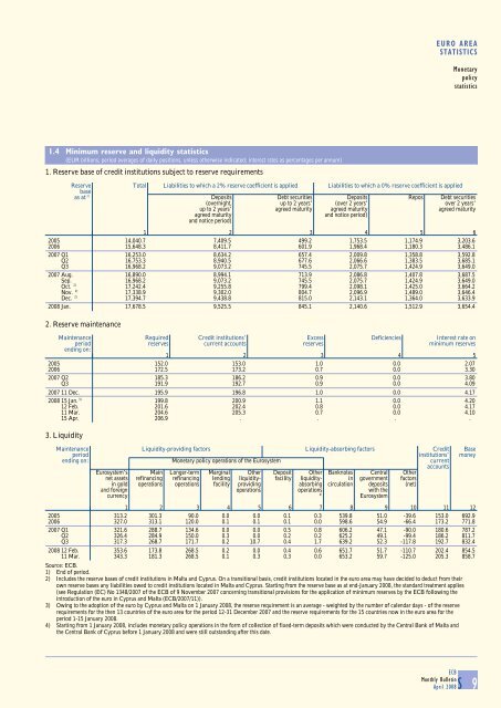 Monthly Bulletin April 2008 - European Central Bank - Europa