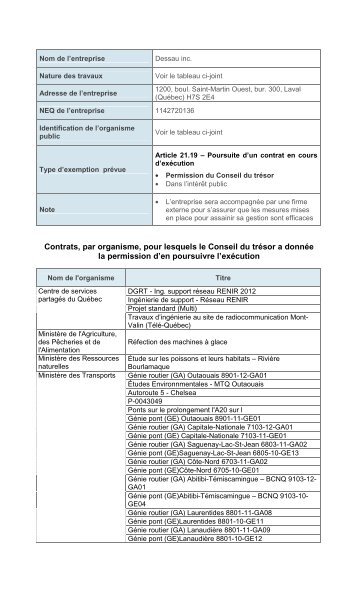 Tableau Dessau inc.2 - Secrétariat du conseil du trésor