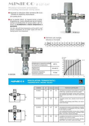 Minieco - Multi - Miscelatori termostatici per piccoli ... - River SPA