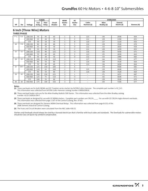 Overload Heater Chart Cutler Hammer