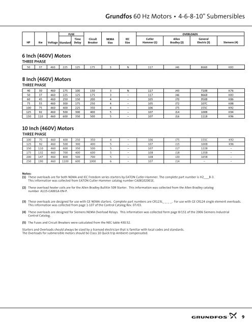 Siemens Overload Heater Chart