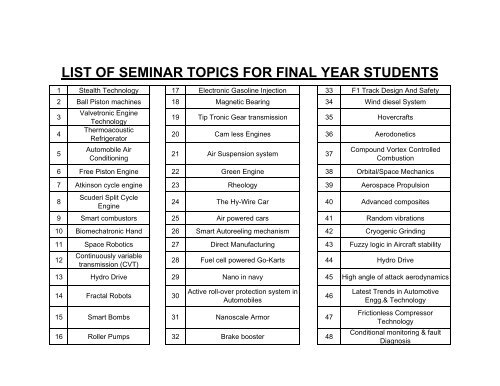 LIST OF SEMINAR TOPICS FOR FINAL YEAR STUDENTS