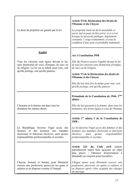 Charte des droits et devoirs du citoyen franÃ§ais - Haut conseil Ã  l ...