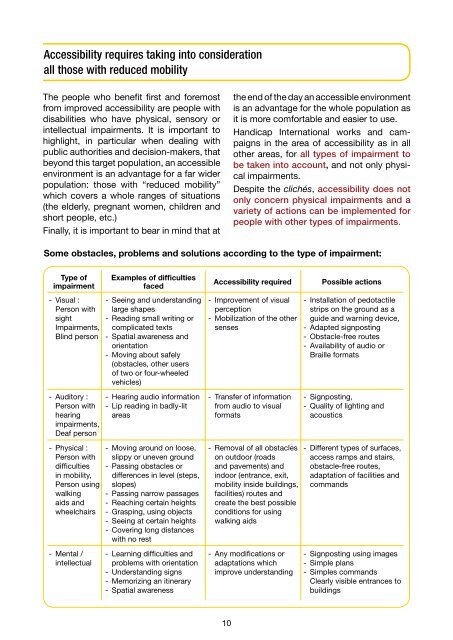 Accessibility - Handicap International