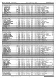 Sur les Routes du Bourbonnais Classement Général Final 1 - TRIMAY