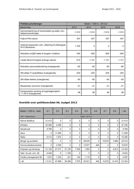 Budget 2013 - Bornholms Regionskommune