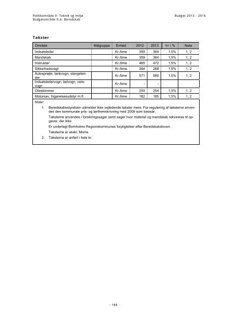 Budget 2013 - Bornholms Regionskommune