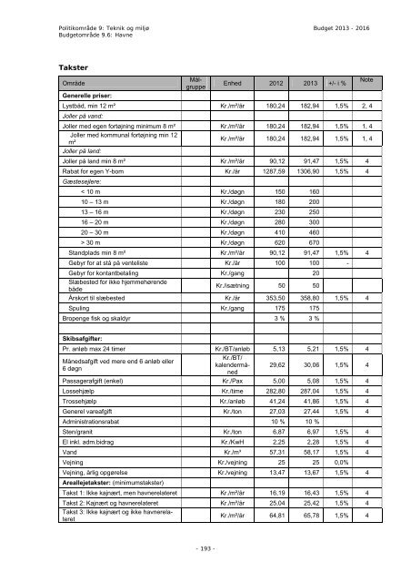 Budget 2013 - Bornholms Regionskommune