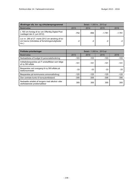 Budget 2013 - Bornholms Regionskommune