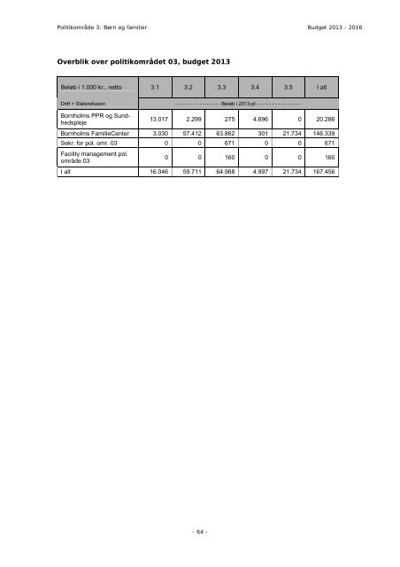 Budget 2013 - Bornholms Regionskommune