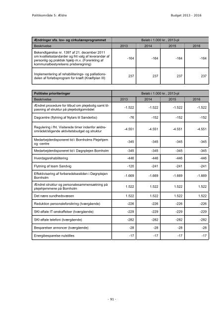 Budget 2013 - Bornholms Regionskommune