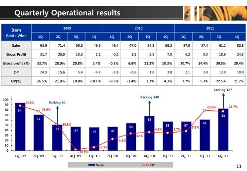 Operational results - IT REPORT WORLD