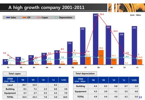 Operational results - IT REPORT WORLD