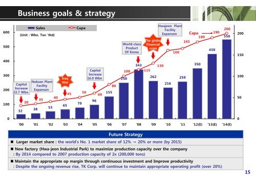 Operational results - IT REPORT WORLD