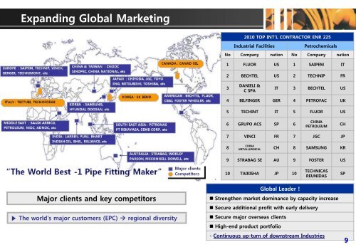 Operational results - IT REPORT WORLD