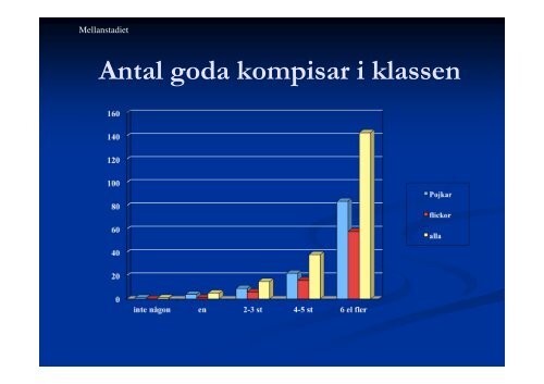 Resultat av OlweusenkÃ¤t 2012 - Skola.jonkoping.se