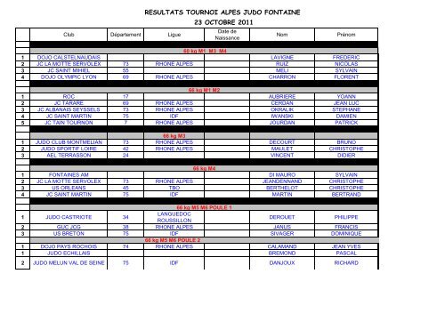 RESULTATS TOURNOI DE FONTAINE 2011