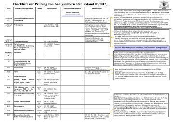 Checkliste zur Prüfung von Analysenberichten (Stand 05/2012)