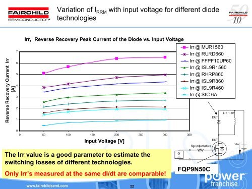 Diode Reverse Recovery and its Effect on Switching Losses