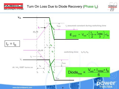 Diode Reverse Recovery and its Effect on Switching Losses