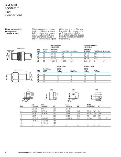 A/C & Refrigeration Hose & Fittings