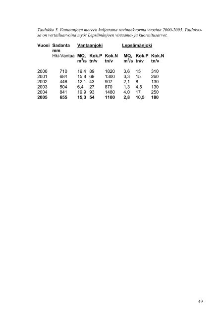 Vedenlaatu vuonna 2005 - Vantaanjoen ja Helsingin seudun ...