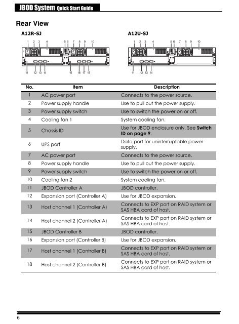 ExaRAID JBOD Quick Installation Guide - Accusys