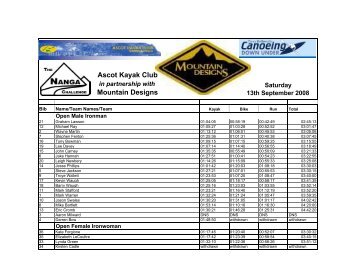 Class Results - Ascot Kayak Club