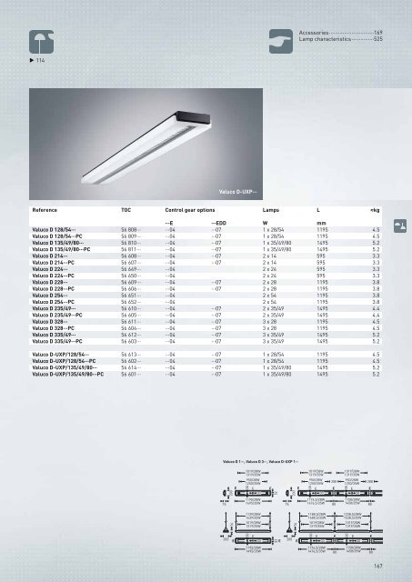 TRILUX INDOOR - Enlightenz