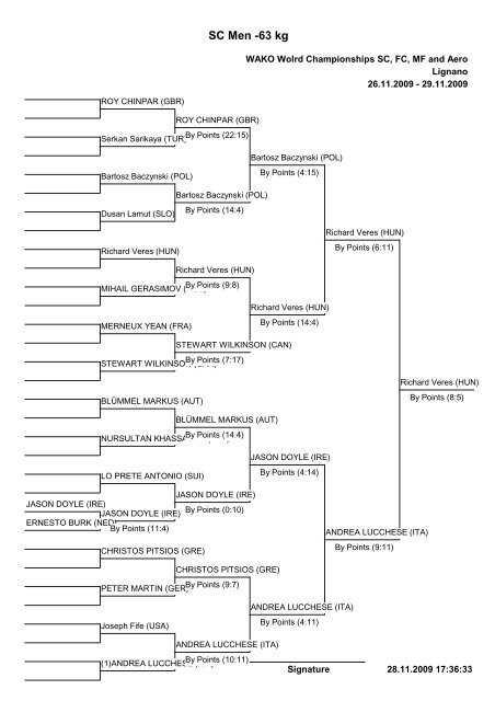 SC Pools - Kickboxing Ireland