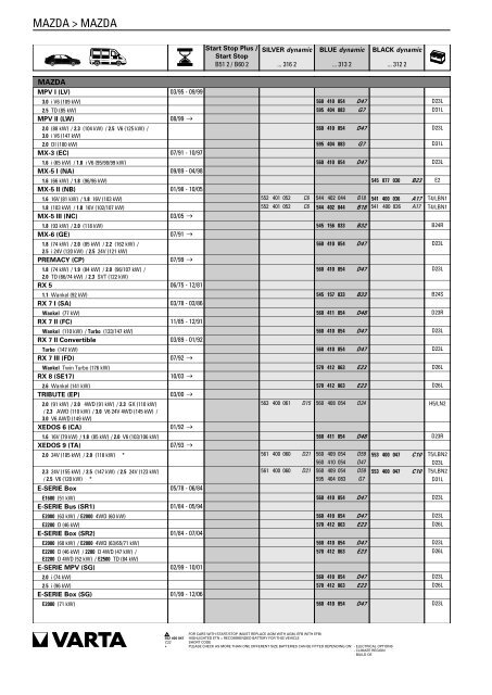 Katalog Varta 2011 - Petrol