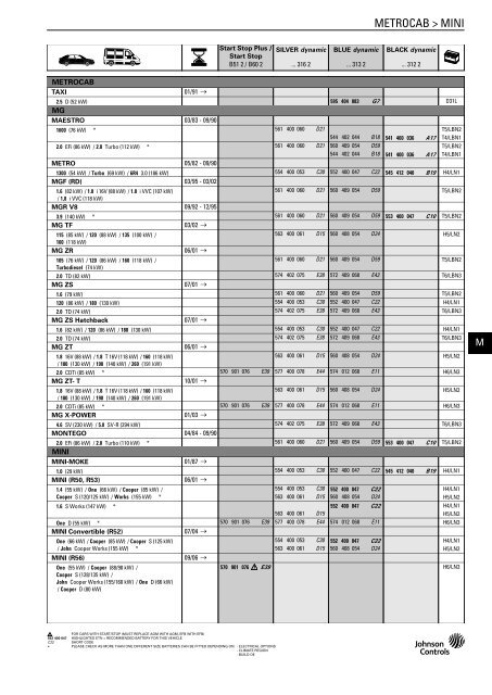 Katalog Varta 2011 - Petrol