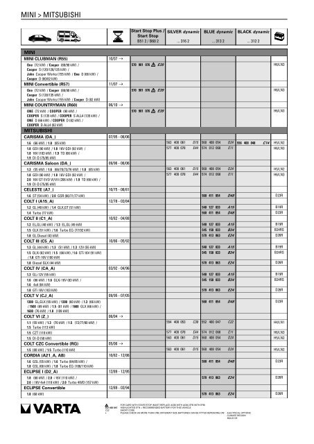 Katalog Varta 2011 - Petrol