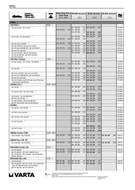 Katalog Varta 2011 - Petrol