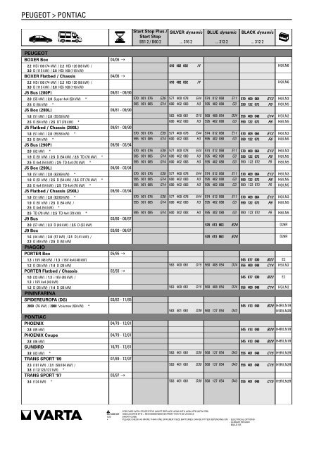 Katalog Varta 2011 - Petrol